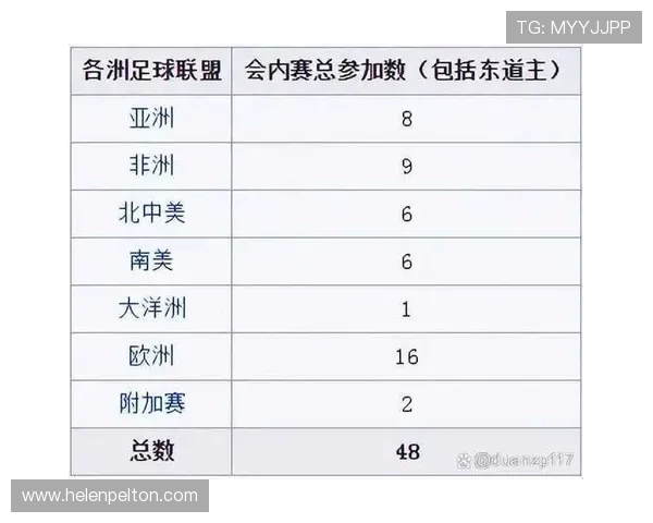 2026年世界杯亚洲区分组表最新变化,专家深度解析各队潜在晋级机会 2026年世界杯亚洲区分组表最新变化,专家深度解析各队潜在晋级机会