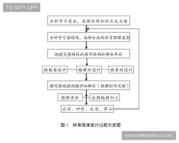 K1体育平台用户指南：详细操作流程与常用功能使用技巧分享